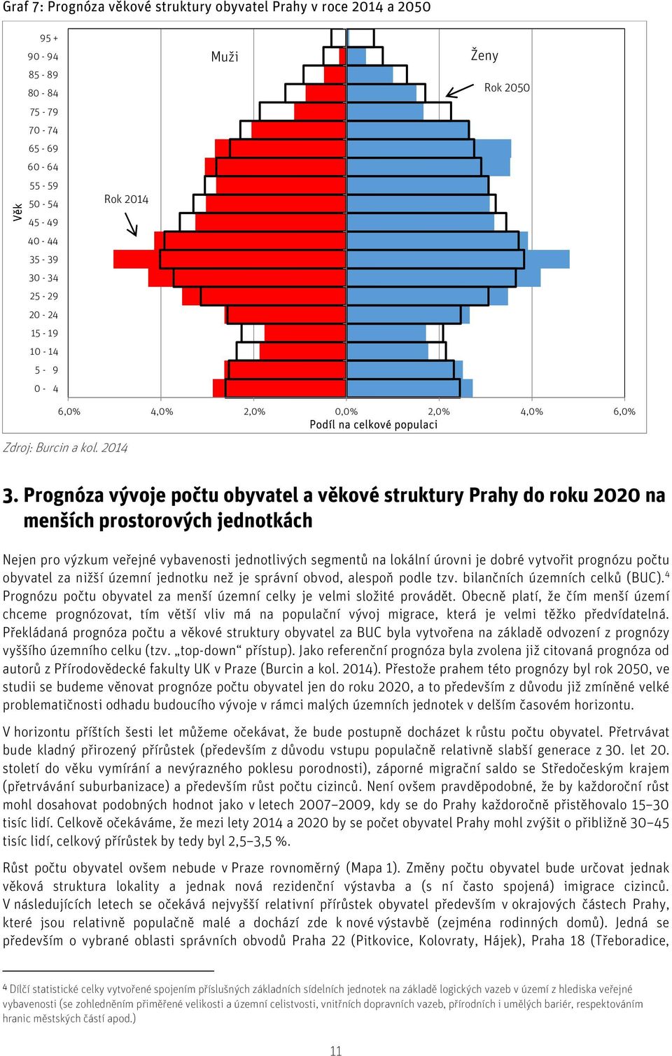 Prognóza vývoje počtu obyvatel a věkové struktury Prahy do roku 2020 na menších prostorových jednotkách Nejen pro výzkum veřejné vybavenosti jednotlivých segmentů na lokální úrovni je dobré vytvořit