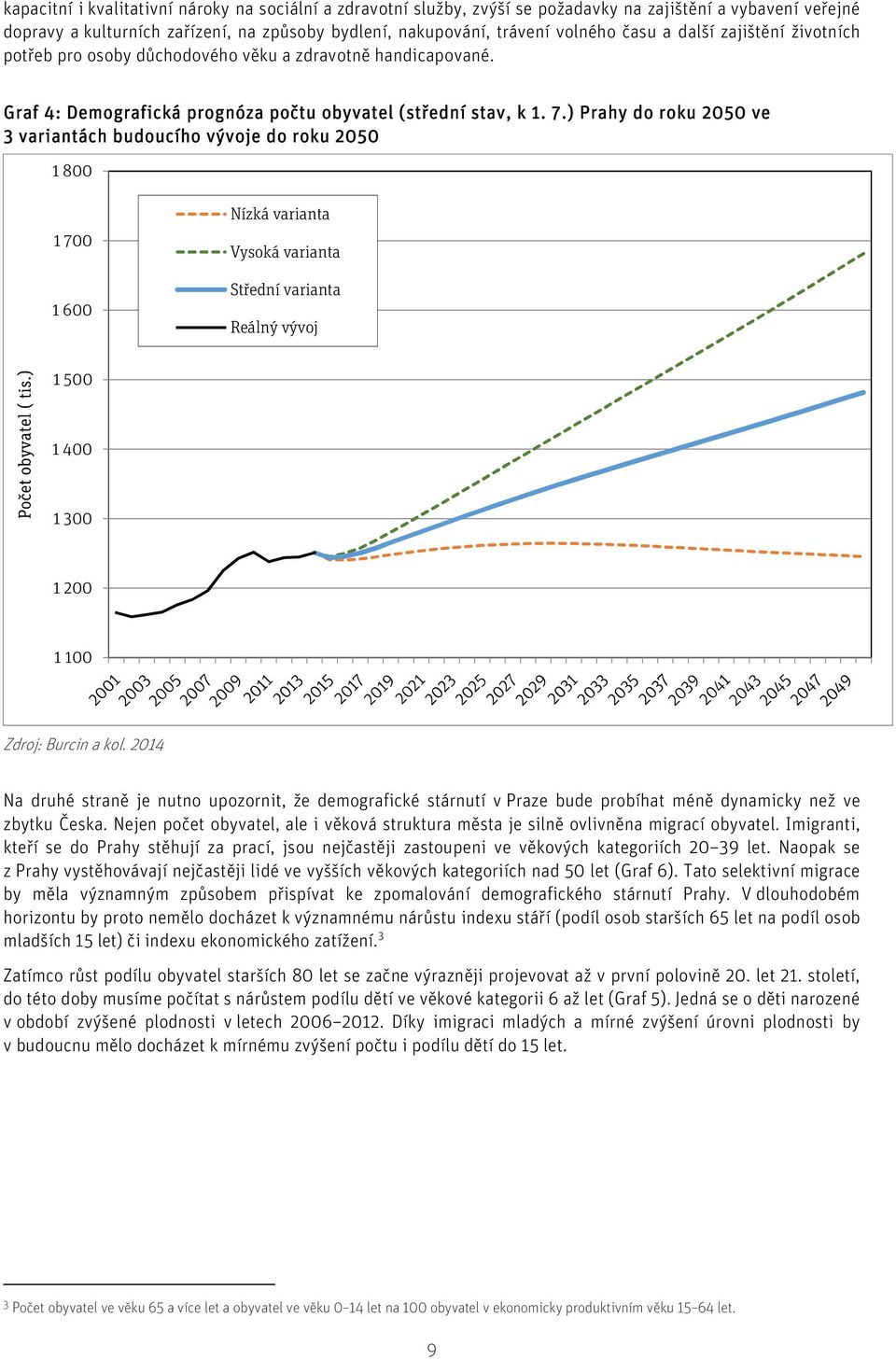 ) Prahy do roku 2050 ve 3 variantách budoucího vývoje do roku 2050 1 800 1 700 1 600 Nízká varianta Vysoká varianta Střední varianta Reálný vývoj Počet obyvatel ( tis.