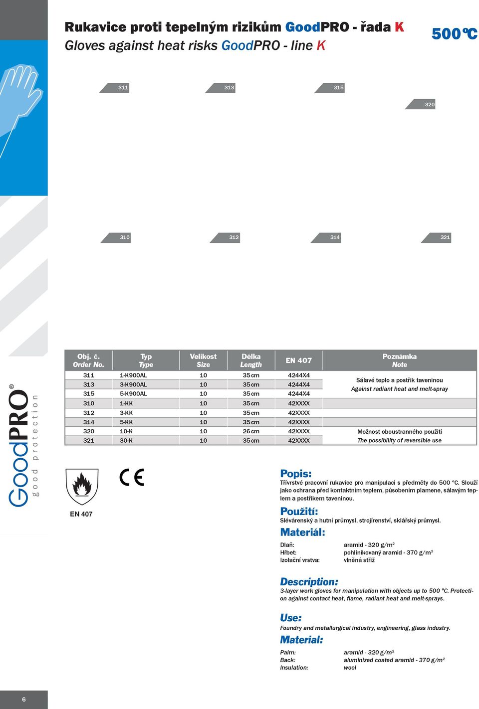 taveninou Against radiant heat and melt-spray 312 3-KK 10 35 cm 42XXXX 314 5-KK 10 35 cm 42XXXX 320 10-K 10 26 cm 42XXXX Možnost oboustranného použití 321 30-K 10 35 cm 42XXXX The possibility of