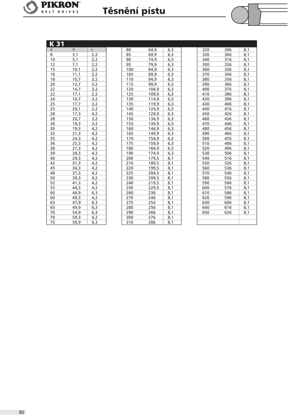 8,1 25 17,7 3,2 135 119,9 6,3 430 406 8,1 25 20,1 2,2 140 124,9 6,3 440 416 8,1 28 17,3 4,2 145 129,9 6,3 450 426 8,1 28 20,7 3,2 150 134,9 6,3 460 436 8,1 30 19,3 3,2 155 139,9 6,3 470 446 8,1 30