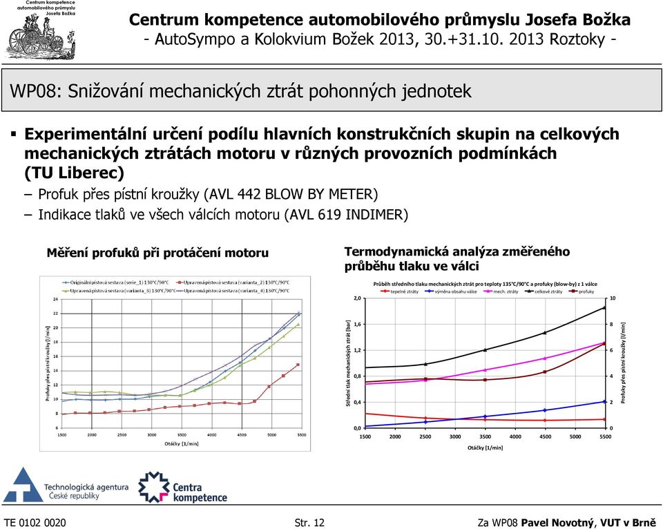 motoru Termodynamická analýza změřeného průběhu tlaku ve válci 2,0 Průběh středního tlaku mechanických ztrát pro teploty 135 C/90 C a profuky (blow-by) z 1 válce tepelné ztráty výměna