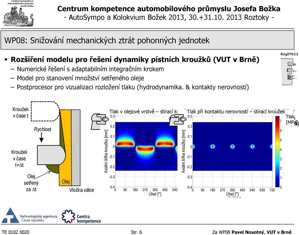 & kontakty nerovností) Kroužek v čase t Rychlost Tlak v olejové vrstvě - těsnící stírací kroužek Tlak č.
