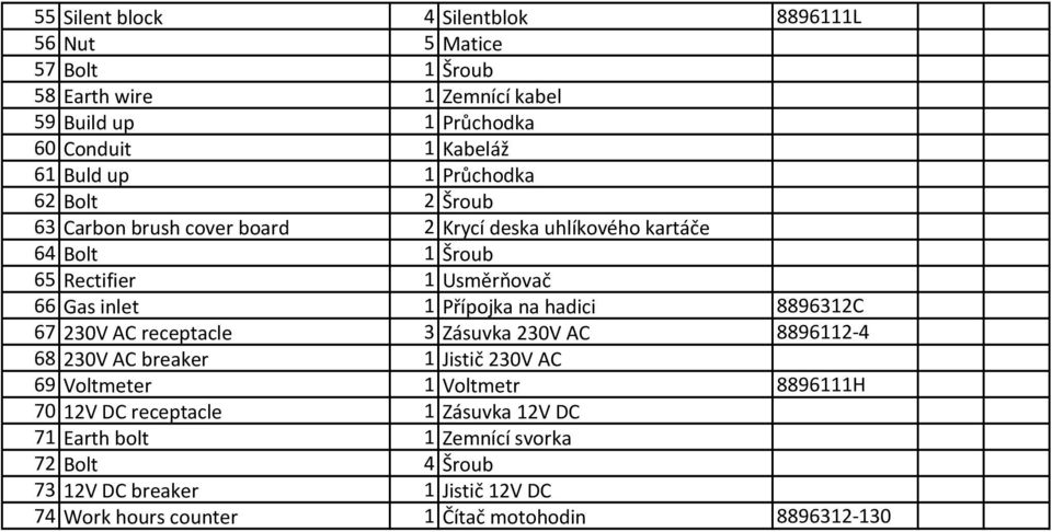 Přípojka na hadici 8896312C 67 230V AC receptacle 3 Zásuvka 230V AC 8896112-4 68 230V AC breaker 1 Jistič 230V AC 69 Voltmeter 1 Voltmetr 8896111H 70 12V