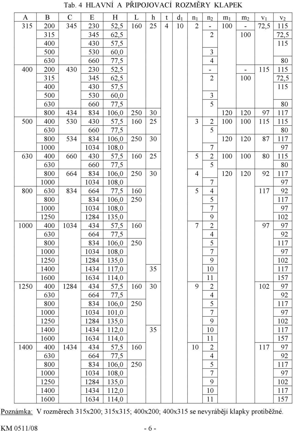 100 115 115 630 660 77,5 5 80 800 534 834 106,0 250 30 120 120 87 117 630 400 660 430 57,5 160 25 5 2 100 100 80 115 630 660 77,5 5 80 800 664 834 106,0 250 30 4 120 120 92 117 800 630 834 664 77,5