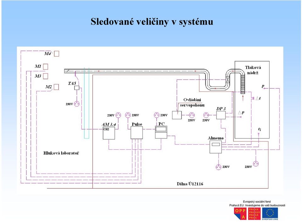 v systému