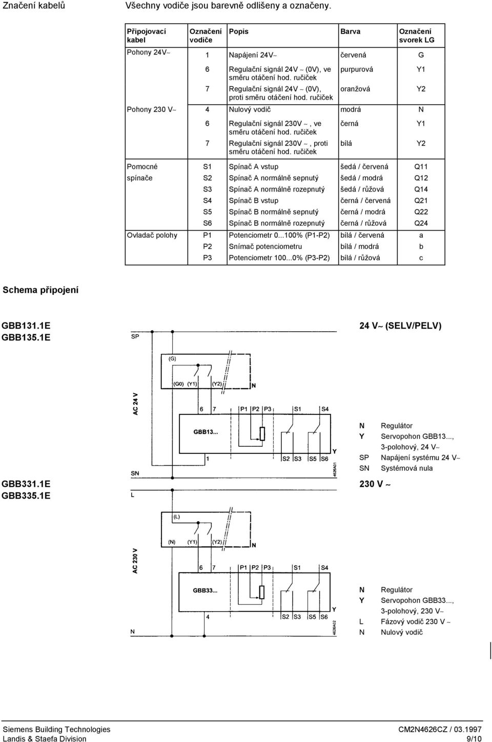 ručiček 7 Regulační signál 24V (0V), proti směru otáčení hod. ručiček purpurová oranžová Pohony 230 V 4 Nulový vodič modrá N Y1 Y2 6 Regulační signál 230V, ve směru otáčení hod.