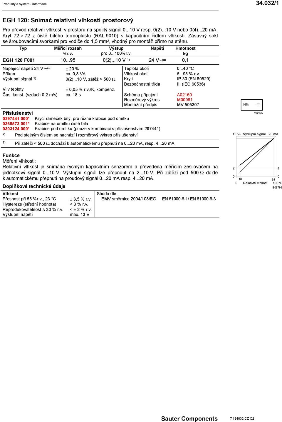 ..100%r.v. Napětí Hmotnost kg EGH 120 F001 10...95 0(2)...10 V 1) 24 V~/= 0,1 Napájecí napětí 24 V ~/= ± 20 % eplota okolí 0...40 C Příkon ca. 0,8 VA Vlhkost okolí 5...95 % r.v. Výstupní signál 1) 0(2).