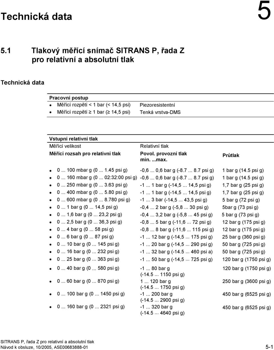 vrstva-dms Vstupní relativní tlak Měřící velikost Měřící rozsah pro relativní tlak Relativní tlak Povol. provozní tlak min....max. Průtlak 0... 100 mbar g (0... 1.45 psi g) -0,6... 0,6 bar g (-8.7... 8.