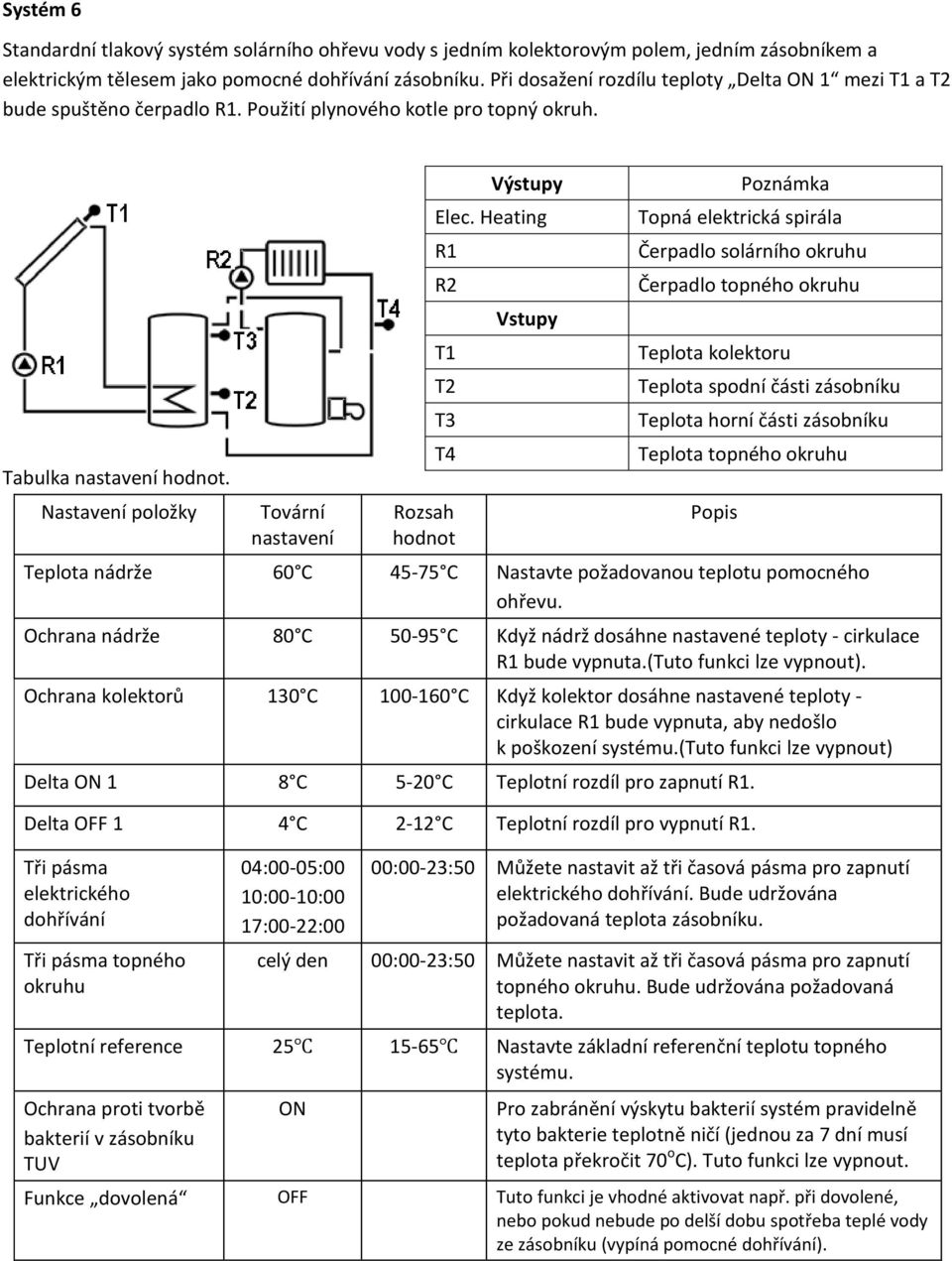 Heating R1 R2 T1 T2 T3 T4 Vstupy Poznámka Topná elektrická spirála Čerpadlo solárního okruhu Čerpadlo topného okruhu Teplota kolektoru Teplota spodní části zásobníku Teplota horní části zásobníku