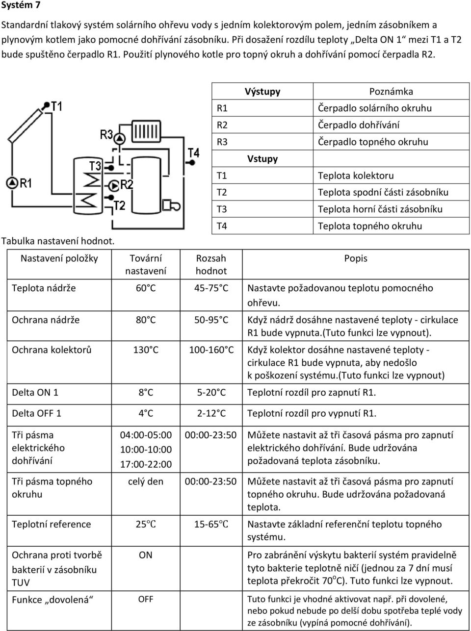 R1 R2 R3 T1 T2 T3 T4 Výstupy Vstupy Poznámka Čerpadlo solárního okruhu Čerpadlo dohřívání Čerpadlo topného okruhu Teplota kolektoru Teplota spodní části zásobníku Teplota horní části zásobníku