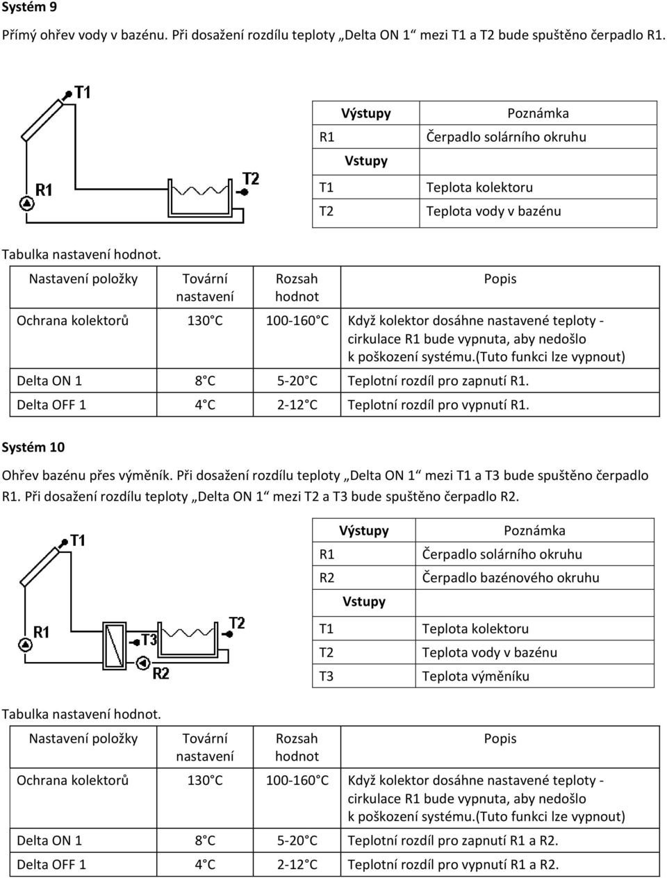 Ochrana kolektorů 130 C 100-160 C Když kolektor dosáhne nastavené teploty - cirkulace R1 bude vypnuta, aby nedošlo k poškození systému.