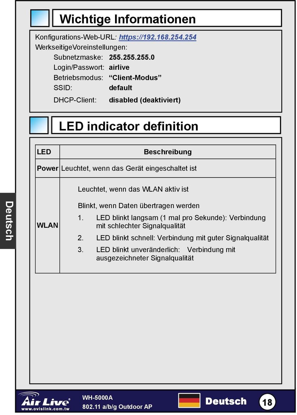 Power Leuchtet, wenn das Gerät eingeschaltet ist Leuchtet, wenn das WLAN aktiv ist Deutsch WLAN Blinkt, wenn Daten übertragen werden 1.