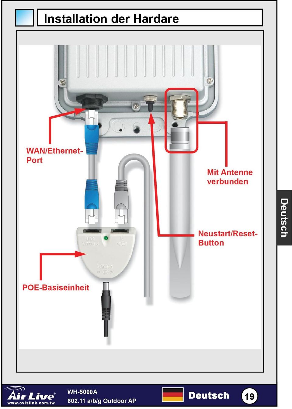 verbunden Neustart/Reset-