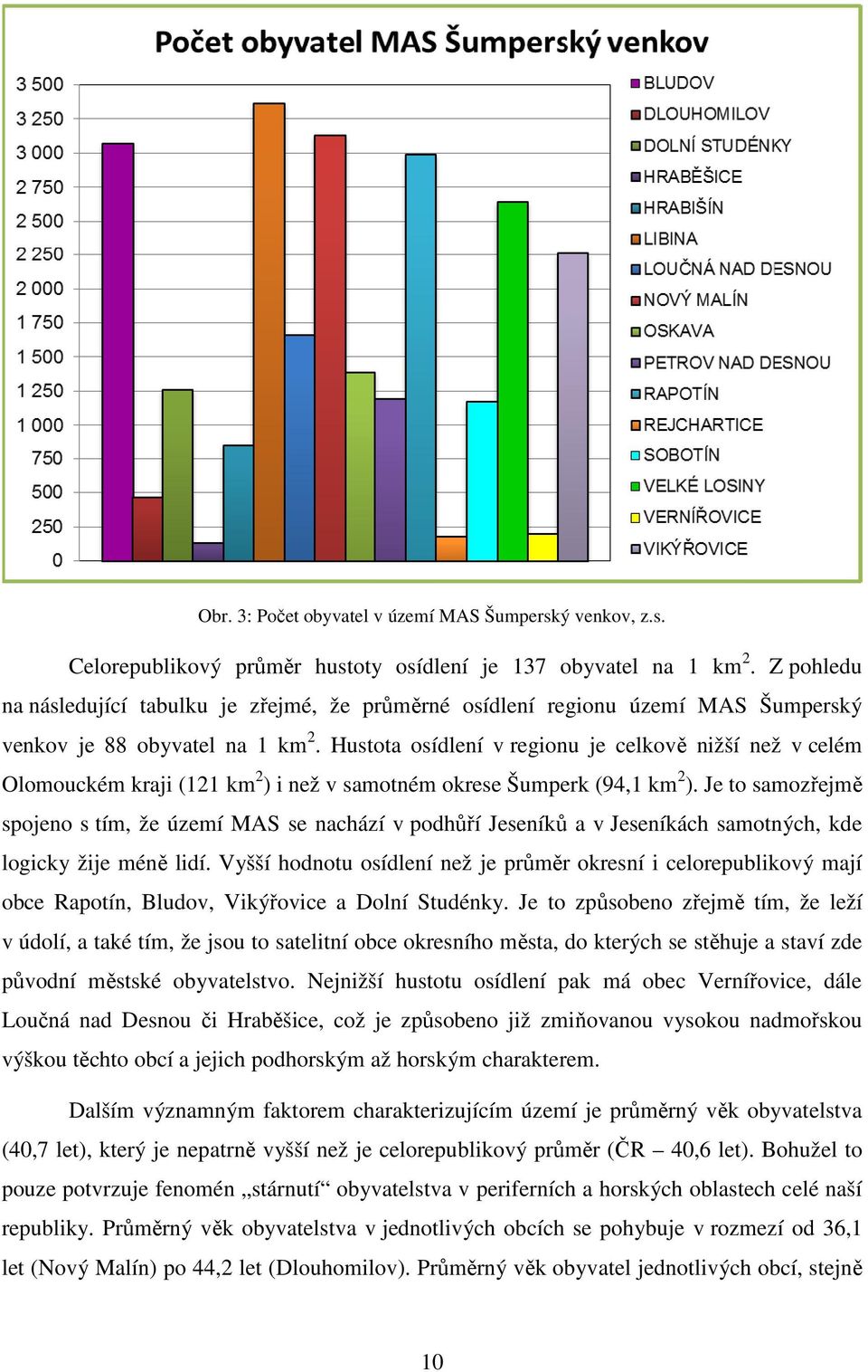 Hustota osídlení v regionu je celkově nižší než v celém Olomouckém kraji (121 km 2 ) i než v samotném okrese Šumperk (94,1 km 2 ).