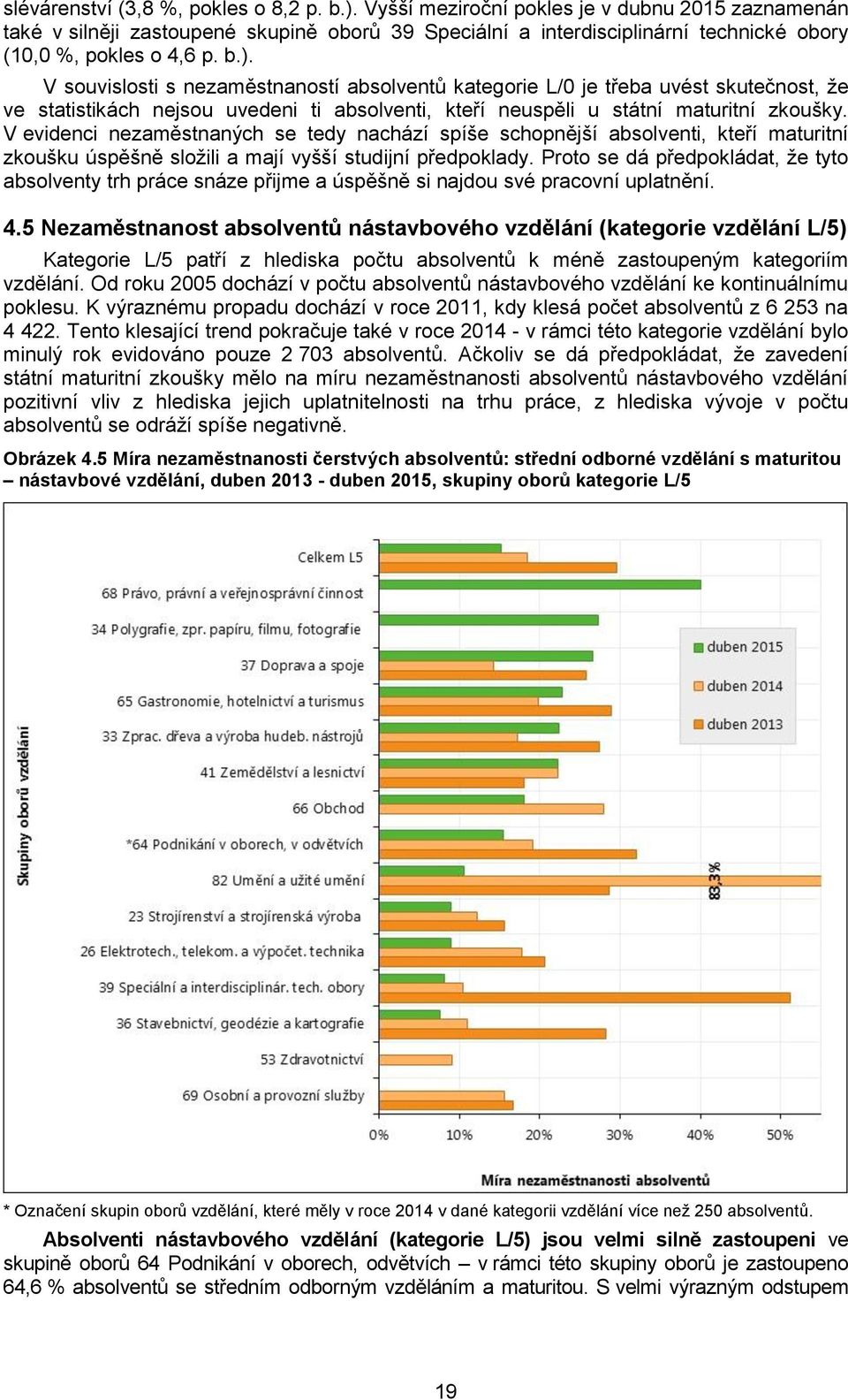 V souvislosti s nezaměstnaností absolventů kategorie L/0 je třeba uvést skutečnost, že ve statistikách nejsou uvedeni ti absolventi, kteří neuspěli u státní maturitní zkoušky.