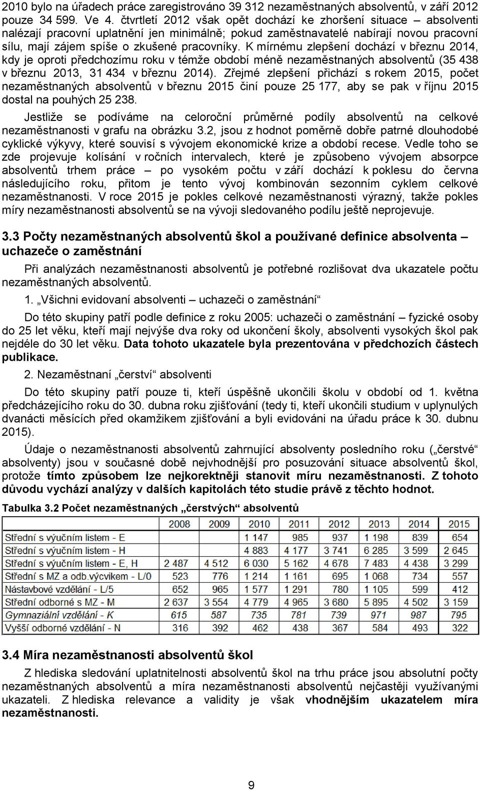 K mírnému zlepšení dochází v březnu 2014, kdy je oproti předchozímu roku v témže období méně nezaměstnaných absolventů (35 438 v březnu 2013, 31 434 v březnu 2014).