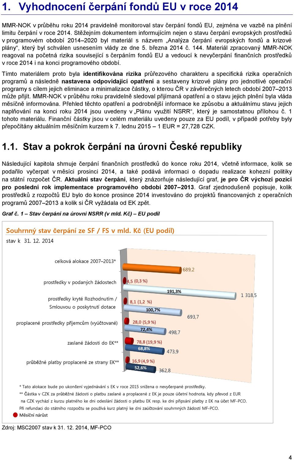 usnesením vlády ze dne 5. března 2014 č. 144.