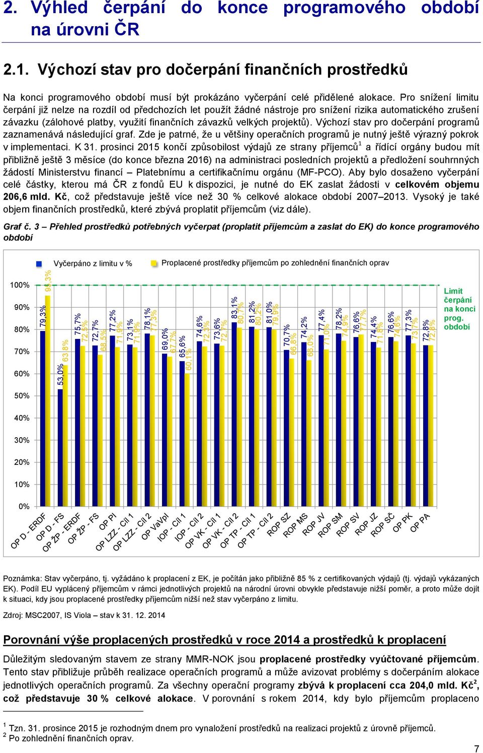 Pro snížení limitu čerpání již nelze na rozdíl od předchozích let použít žádné nástroje pro snížení rizika automatického zrušení závazku (zálohové platby, využití finančních závazků velkých projektů).