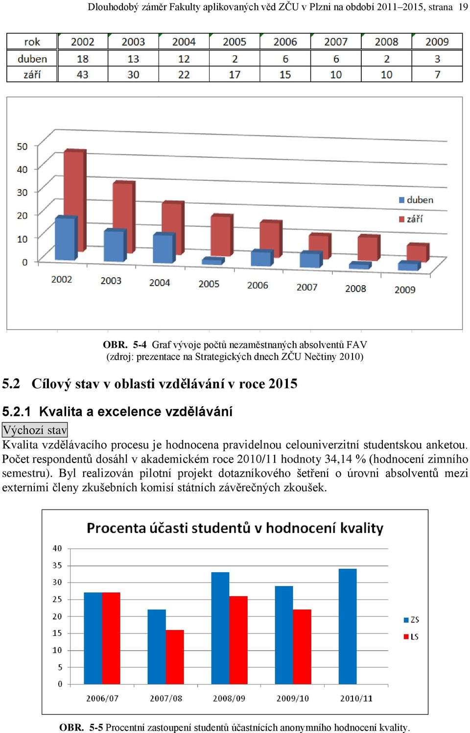 10) 5.2 Cílový stav v oblasti vzdělávání v roce 2015 5.2.1 Kvalita a excelence vzdělávání Výchozí stav Kvalita vzdělávacího procesu je hodnocena pravidelnou celouniverzitní studentskou anketou.