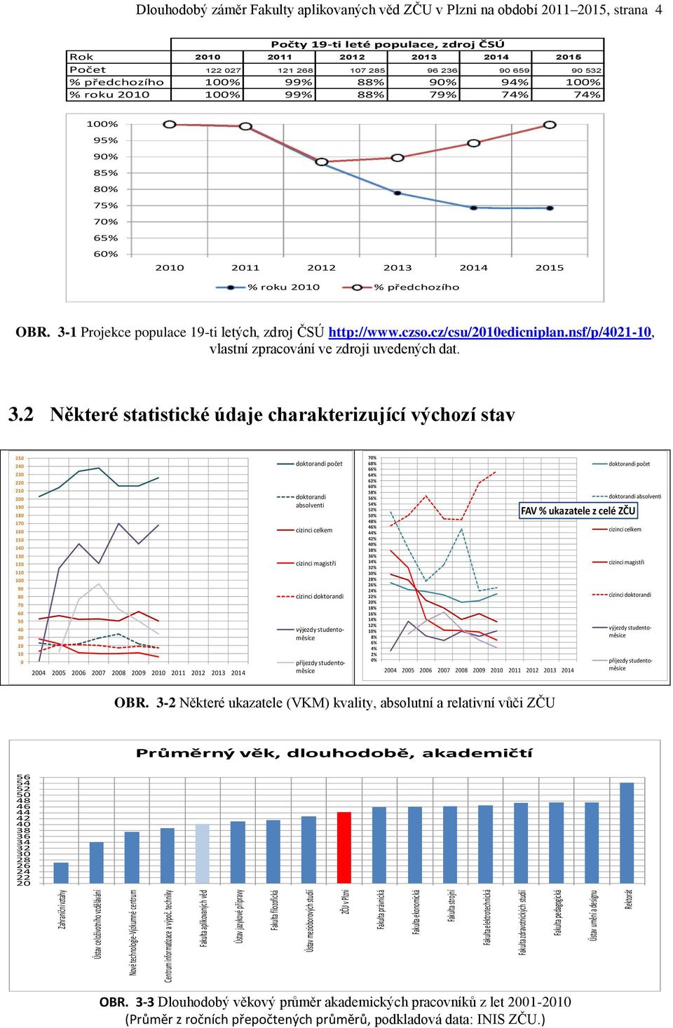 Fakulta zdravotnických studií Fakulta pedagogická Ústav umění a designu Rektorát Dlouhodobý záměr Fakulty aplikovaných věd ZČU v Plzni na období 2011 2015, strana 4 Počty 19-ti leté populace, zdroj