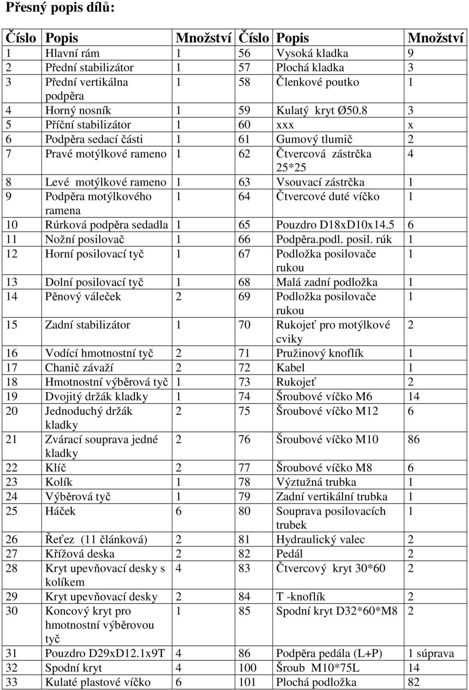 8 3 5 Příční stabilizátor 1 60 xxx x 6 Podpěra sedací části 1 61 Gumový tlumič 2 7 Pravé motýlkové rameno 1 62 Čtvercová zástrčka 4 25*25 8 Levé motýlkové rameno 1 63 Vsouvací zástrčka 1 9 Podpěra