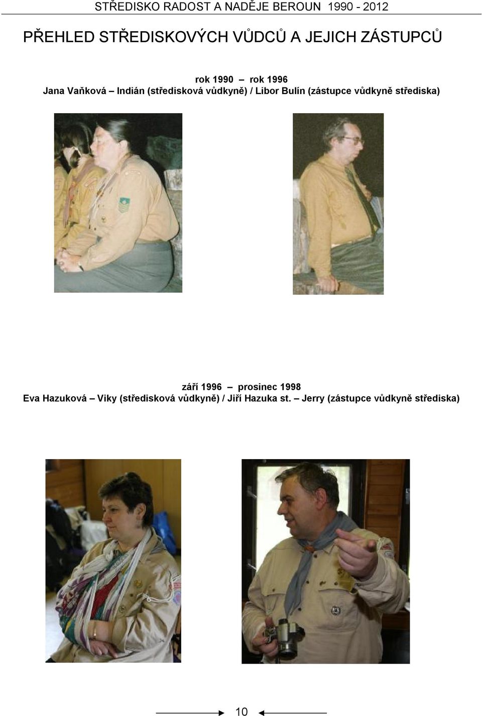 vůdkyně střediska) září 1996 prosinec 1998 Eva Hazuková Viky