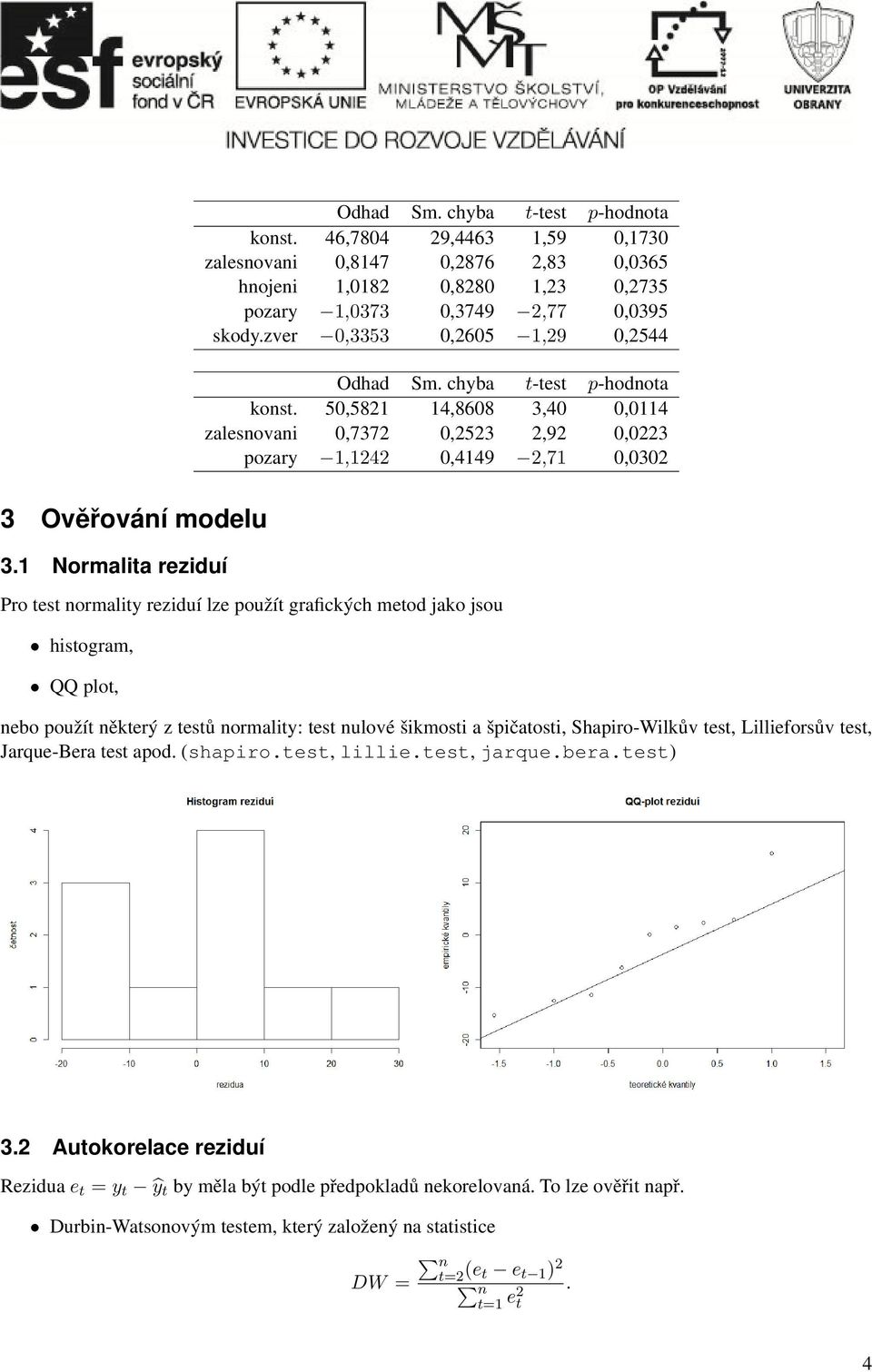 normality reziduí lze použít grafických metod jako jsou histogram, QQ plot, nebo použít některý z testů normality: test nulové šikmosti a špičatosti, Shapiro-Wilkův test, Lillieforsův test,