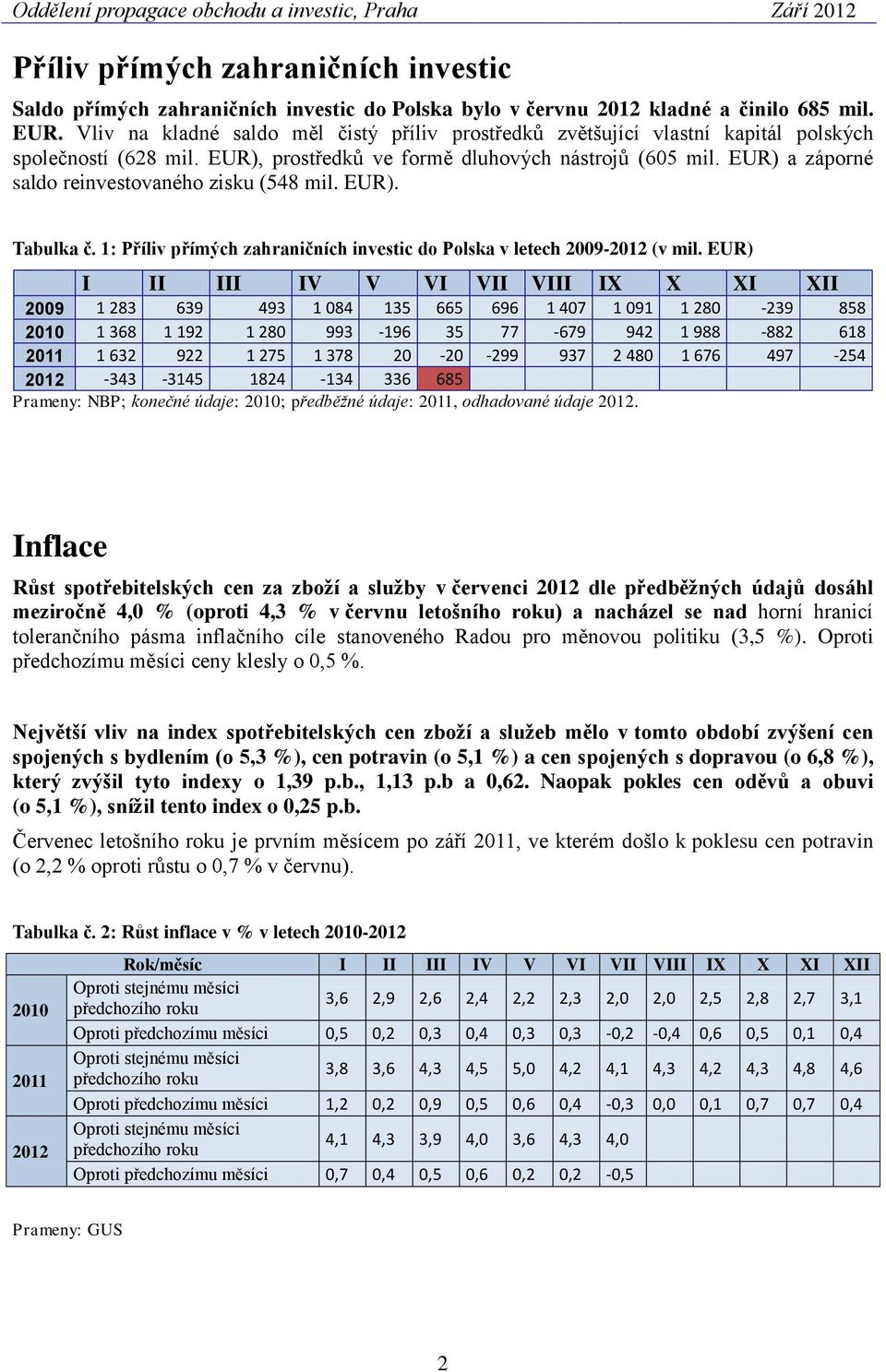 EUR) a záporné saldo reinvestovaného zisku (548 mil. EUR). Tabulka č. 1: Příliv přímých zahraničních investic do Polska v letech 2009-2012 (v mil.