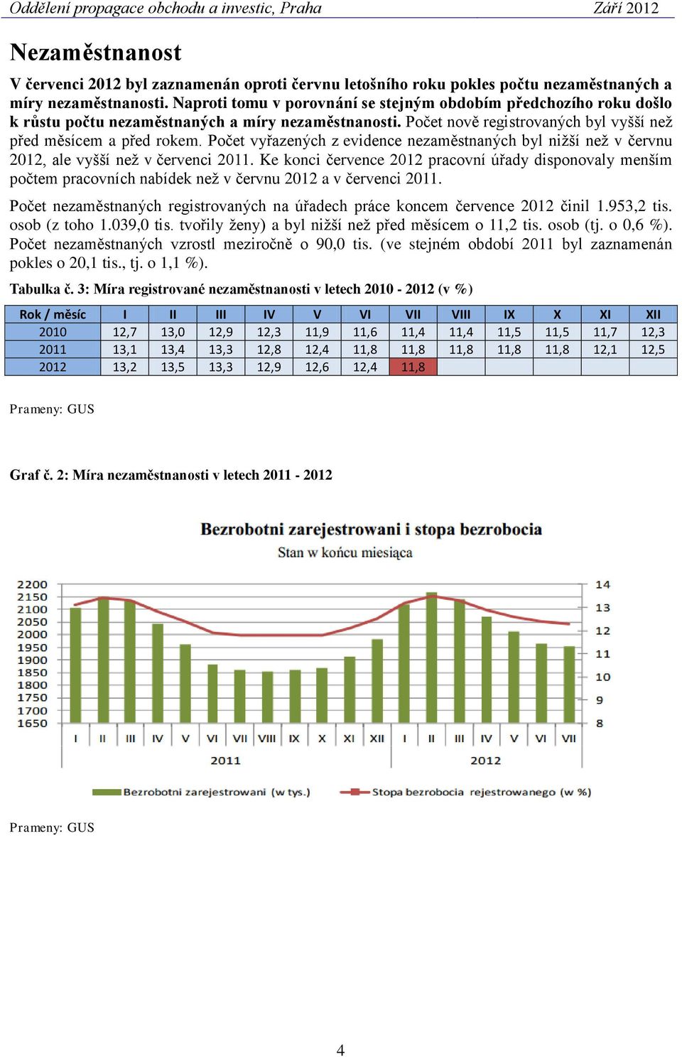 Počet vyřazených z evidence nezaměstnaných byl nižší než v červnu 2012, ale vyšší než v červenci 2011.