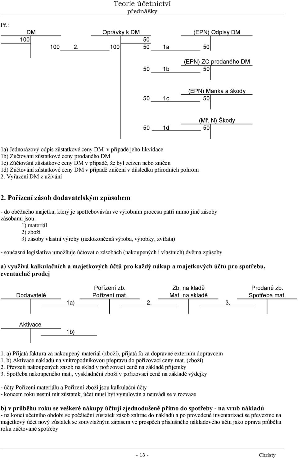 1d) Zúčtování zůstatkové ceny DM v případě zničení v důsledku přírodních pohrom 2. Vyřazení DM z užívání 2.