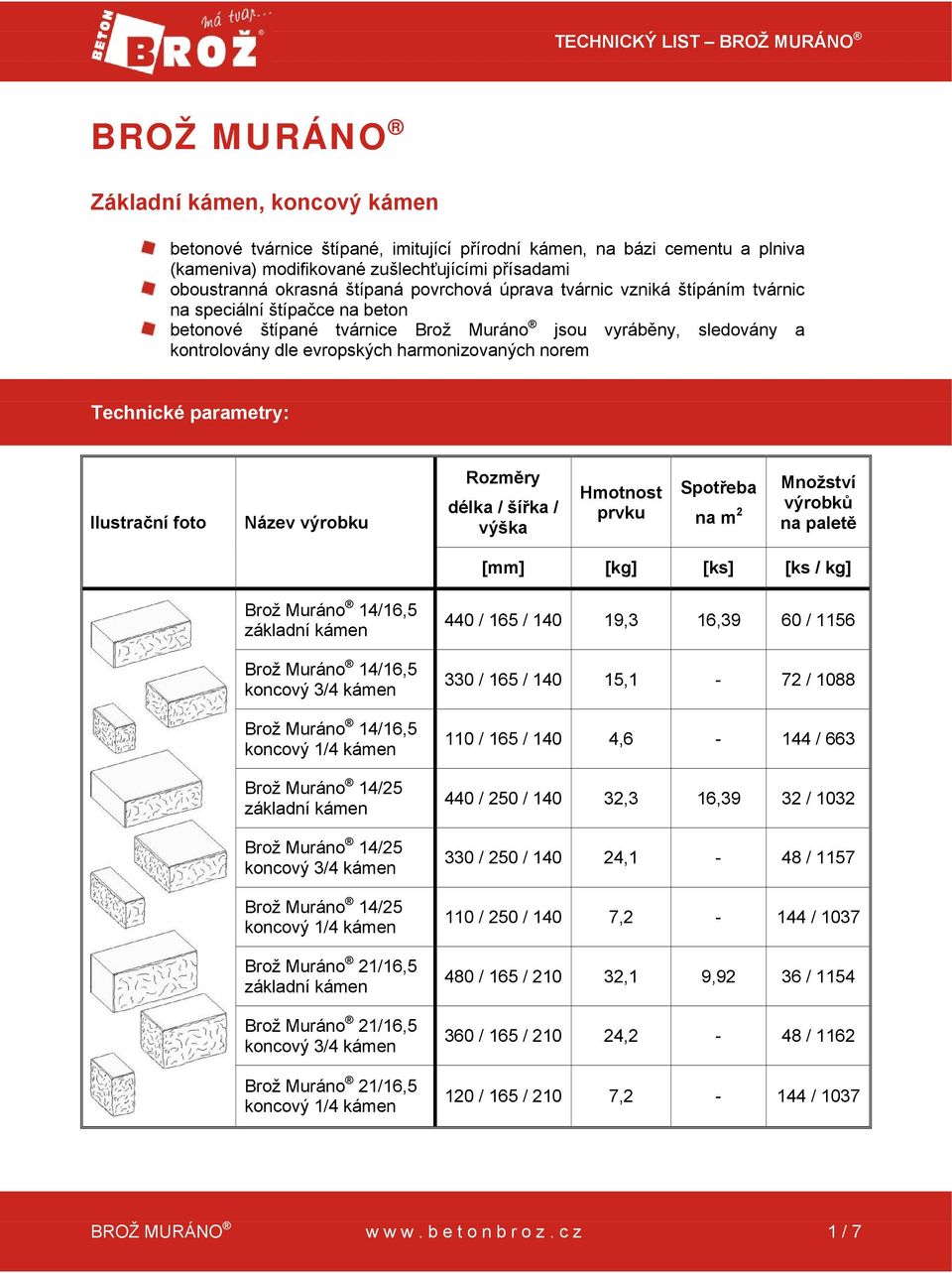 harmonizovaných norem Technické parametry: Ilustrační foto Název výrobku Rozměry délka / šířka / výška Hmotnost prvku Spotřeba na m 2 Množství výrobků na paletě [mm] [kg] [ks] [ks / kg] 14/16,5