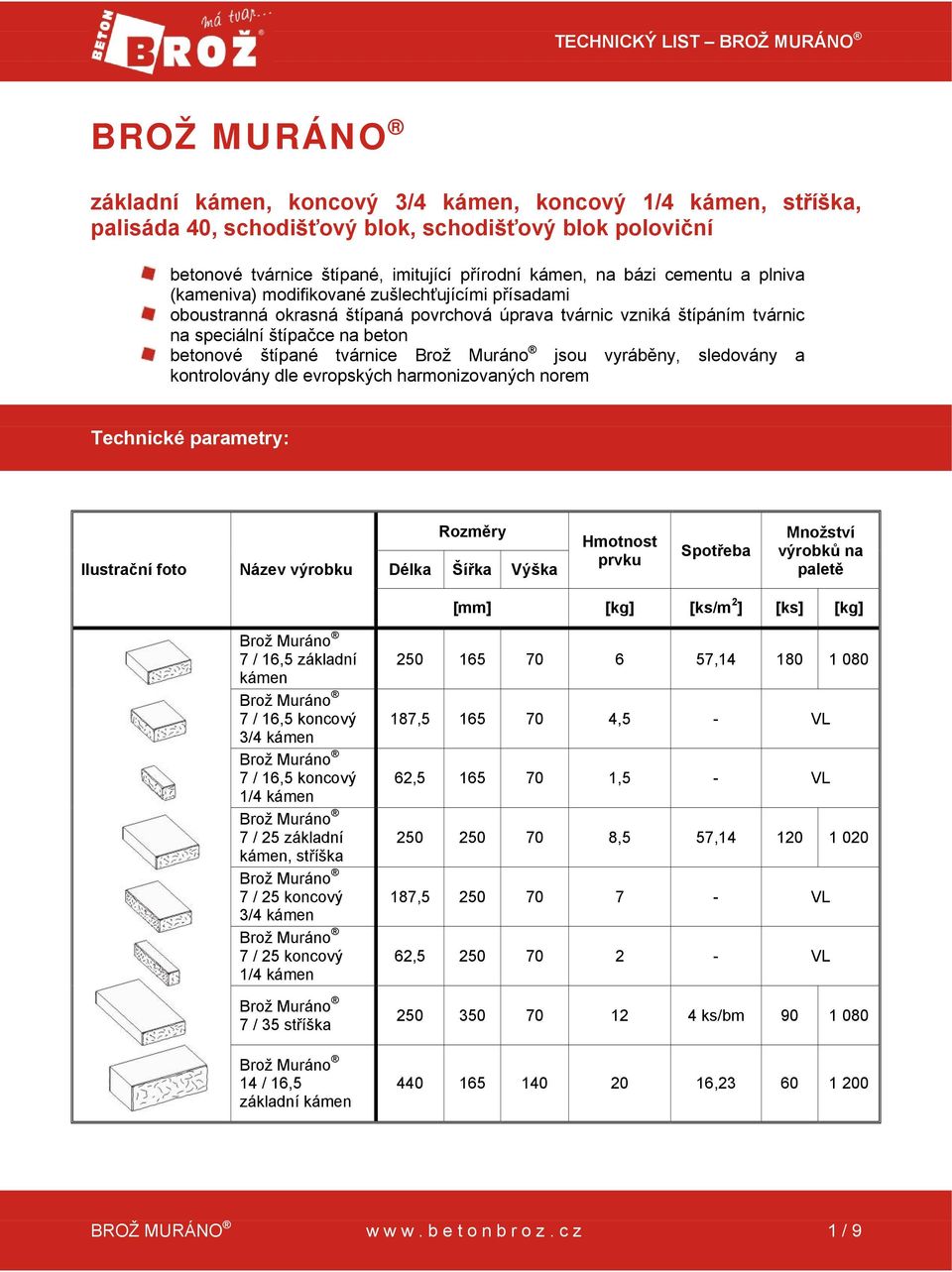 vyráběny, sledovány a kontrolovány dle evropských harmonizovaných norem Technické parametry: Ilustrační foto Název výrobku Rozměry Délka Šířka Výška Hmotnost prvku Spotřeba Množství výrobků na paletě