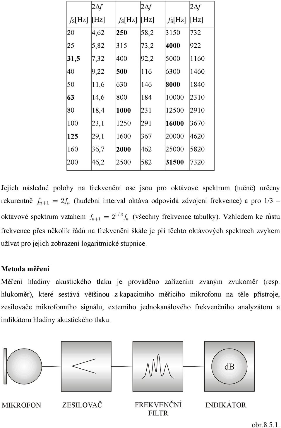 jsou pro oktávové spektrum (tučně) určeny rekurentně f n + 1 = 2f n (hudební interval oktáva odpovídá zdvojení frekvence) a pro 1/3 oktávové spektrum vztahem 1/3 fn+ 1 = 2 fn (všechny frekvence