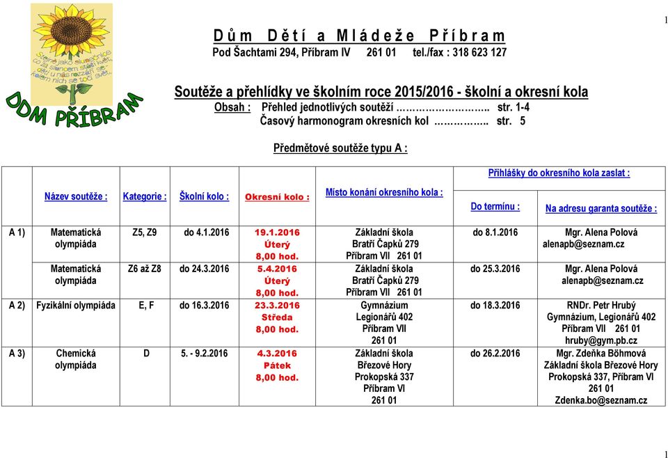 5 Předmětové soutěže typu A : Přihlášky do okresního kola zaslat : Název soutěže : Kategorie : Školní kolo : Okresní kolo : Místo konání okresního kola : Do termínu : Na adresu garanta soutěže : A 1)