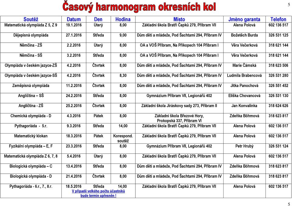 2.2016 8,00,, Jitka Panochová 326 551 452 Angličtina SŠ 24.2.2016 8,00 Gymnázium, Legionářů 402 Eliška Chovancová 326 531 130 Angličtina - ZŠ 25.2.2016 8,00 Jiráskovy sady 273, Příbram II Jan Konvalinka 318 624 626 Chemická - D 4.