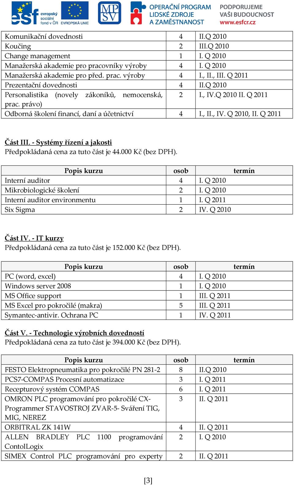 Q 2011 Část III. - Systémy řízení a jakosti Předpokládaná cena za tuto část je 44.000 Kč (bez DPH). Interní auditor 4 I. Q 2010 Mikrobiologické školení 2 I. Q 2010 Interní auditor environmentu 1 I.