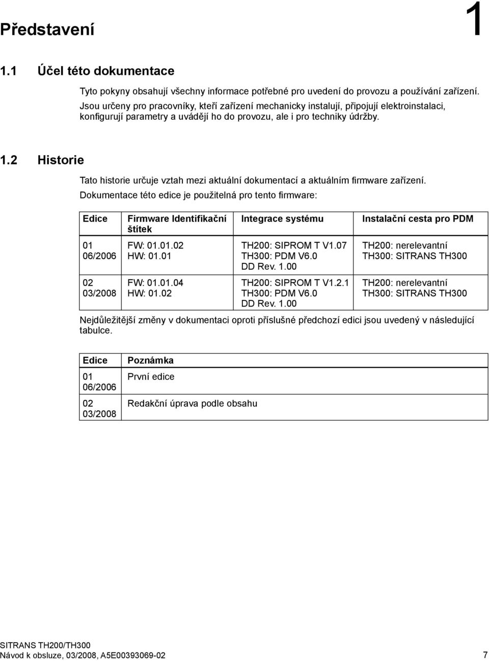 2 Historie Tato historie určuje vztah mezi aktuální dokumentací a aktuálním firmware zařízení.