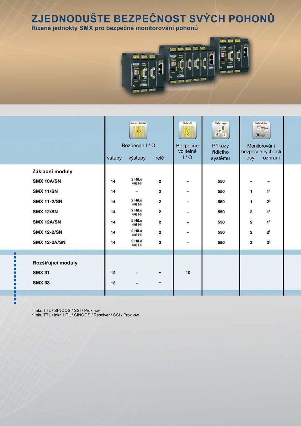 systému Monitorování bezpečné rychlosti osy rozhraní Základní moduly Rozšiřující moduly