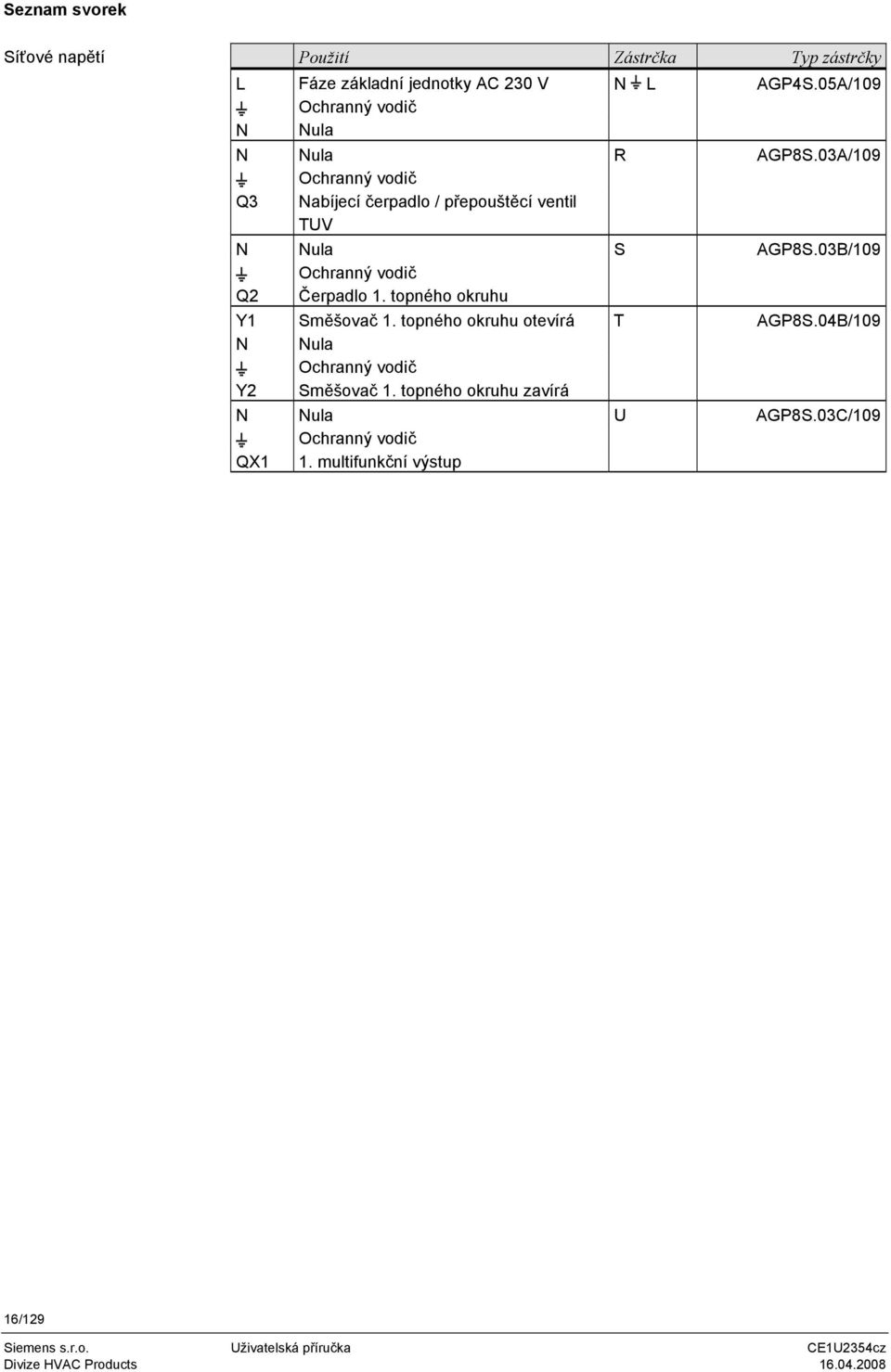 03A/109 Ochranný vodič Q3 Nabíjecí čerpadlo / přepouštěcí ventil TUV N Nula S AGP8S.