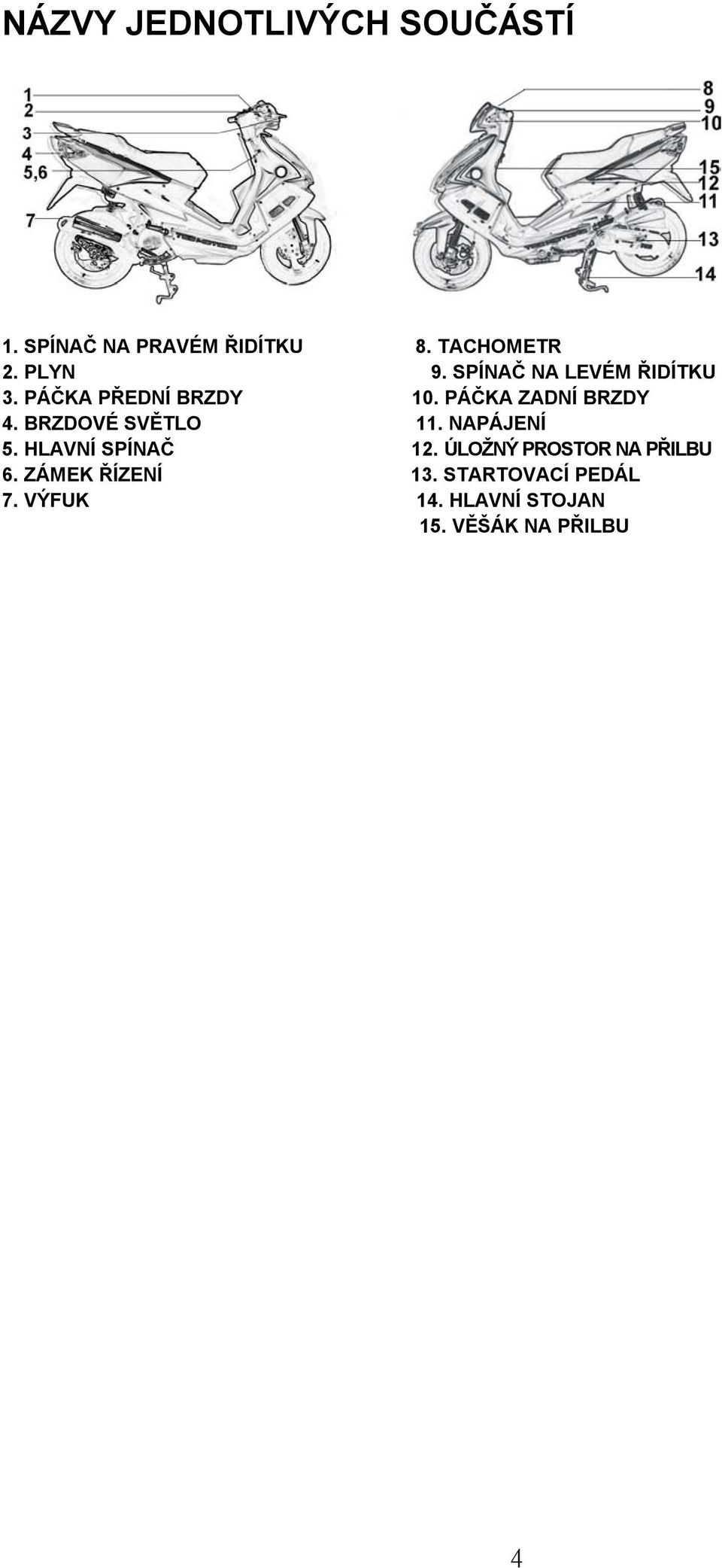 BRZDOVÉ SVĚTLO 11. NAPÁJENÍ 5. HLAVNÍ SPÍNAČ 12. ÚLOŽNÝ PROSTOR NA PŘILBU 6.