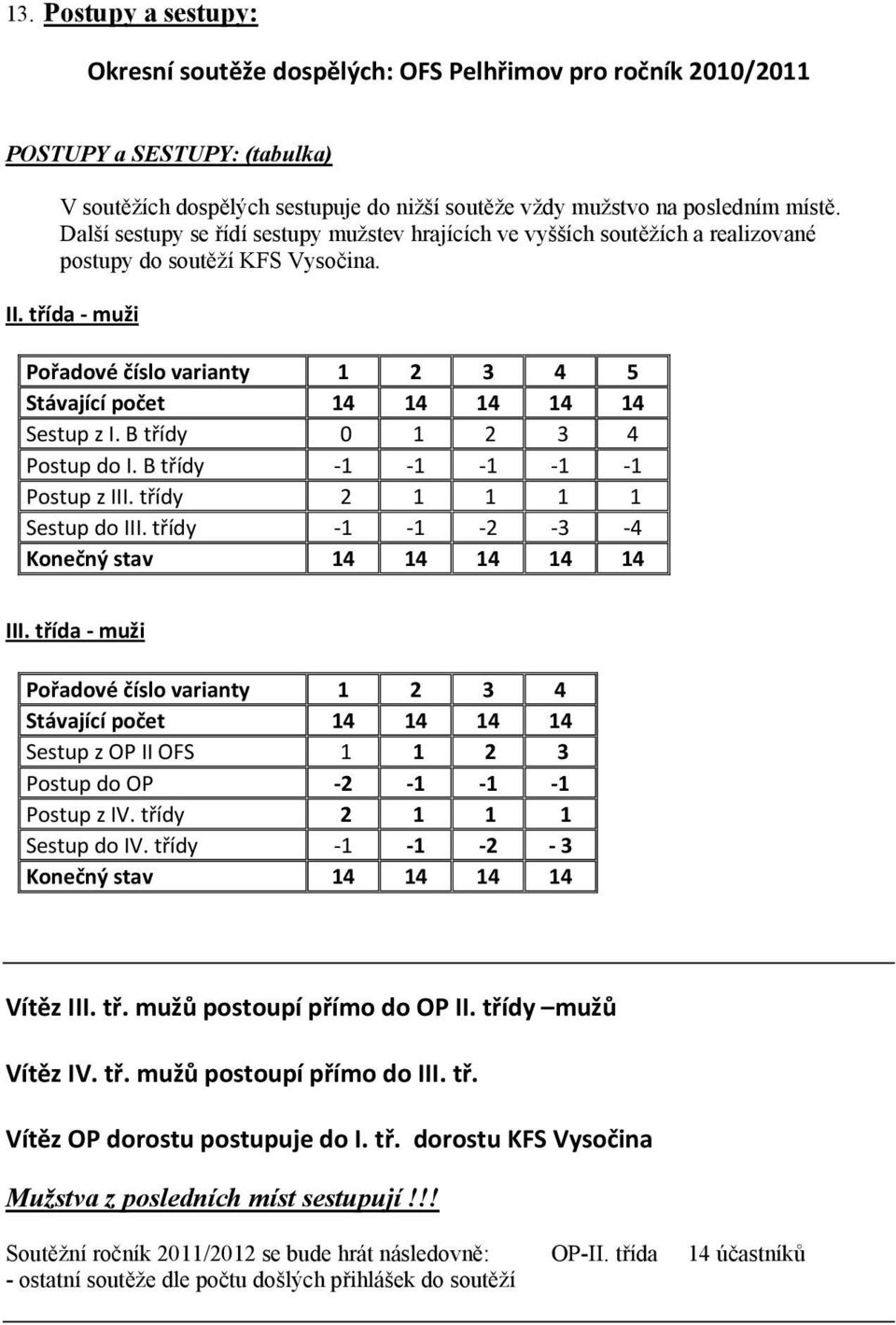 třída muži Pořadové číslo varianty 1 2 3 4 5 Stávající počet 14 14 14 14 14 Sestup z I. B třídy 0 1 2 3 4 Postup do I. B třídy 1 1 1 1 1 Postup z III. třídy 2 1 1 1 1 Sestup do III.