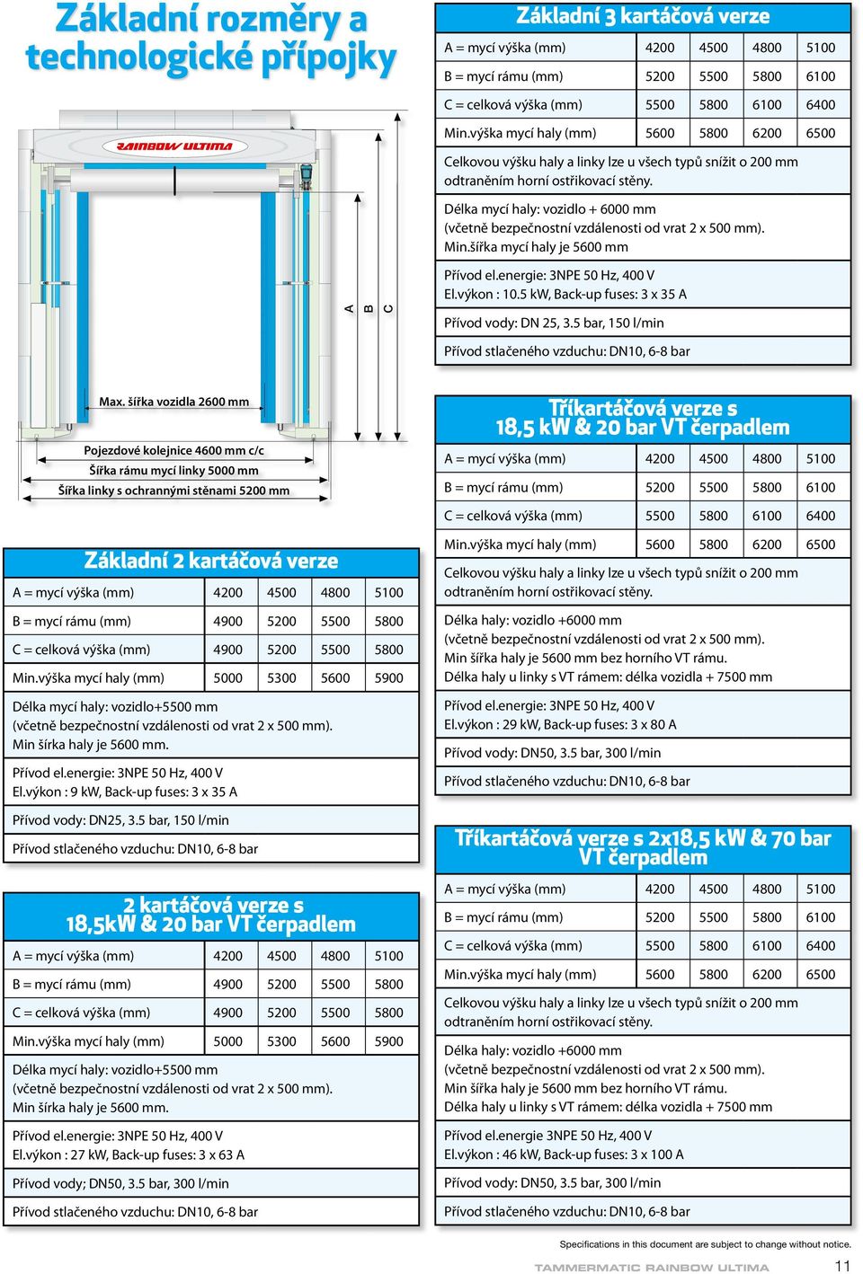 Délka mycí haly: vozidlo + 6000 mm (včetně bezpečnostní vzdálenosti od vrat 2 x 500 mm). Min.šířka mycí haly je 5600 mm Přívod el.energie: 3NPE 50 Hz, 400 V El.výkon : 10.