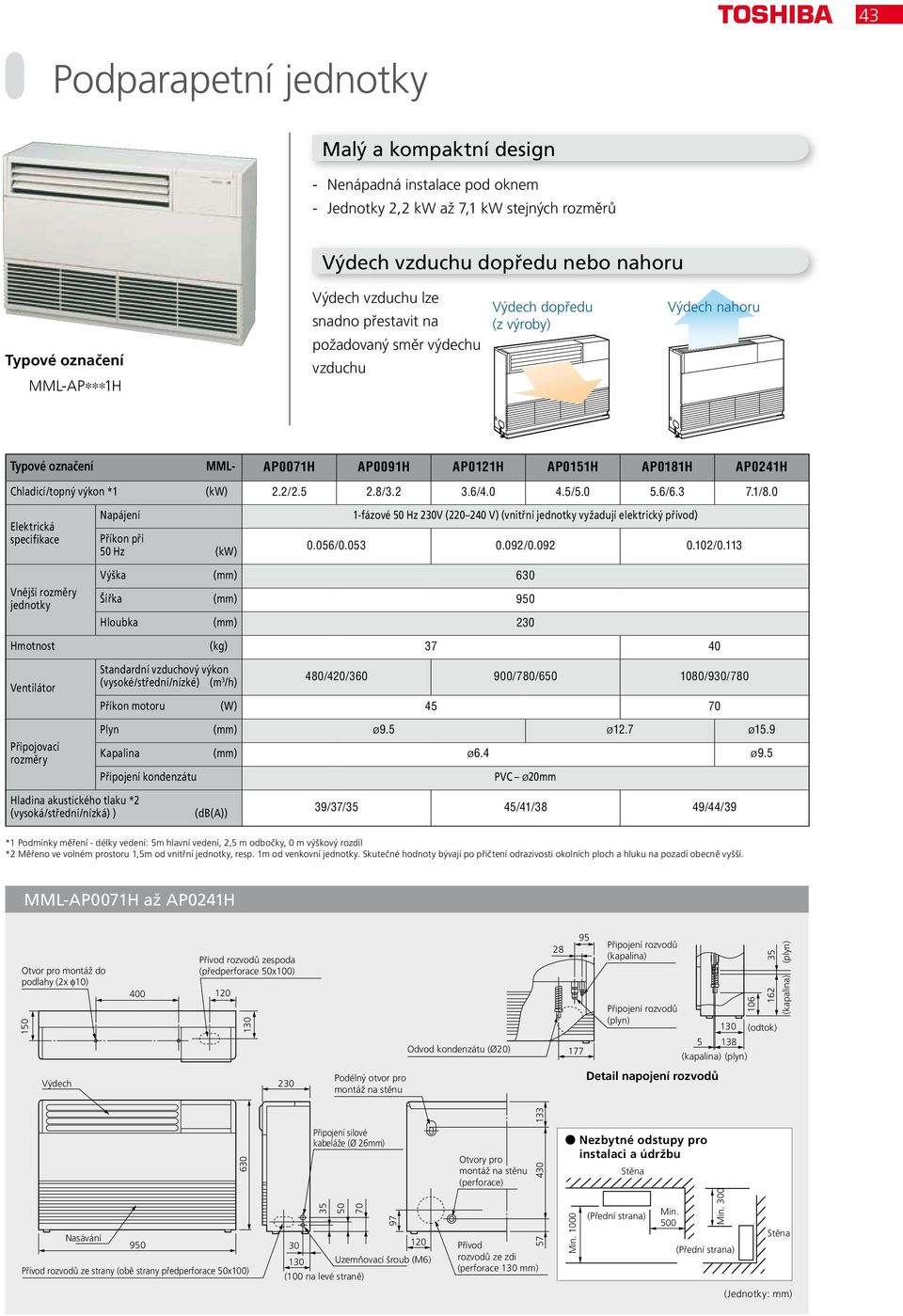 0 Napájení Příkon při 50 Hz (kw) 1-fázové 50 Hz 230V (220 240 V) (vnitřní jednotky vyžadují elektrický přívod) 0.056/0.053 0.092/0.092 0.102/0.