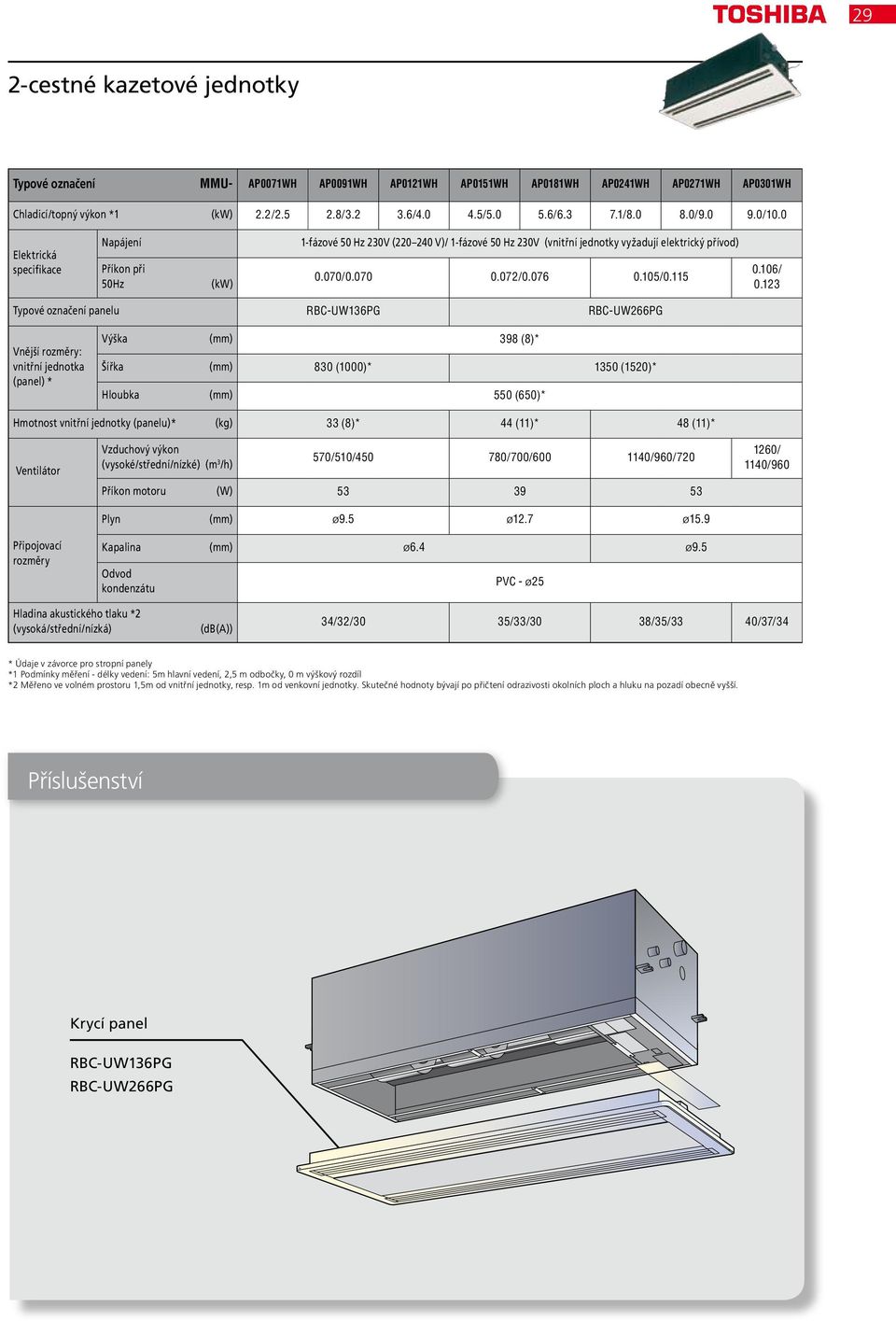 123 panelu RBC-UW136PG RBC-UW266PG Vnější : vnitřní jednotka (panel) * Výška (mm) 398 (8)* Šířka (mm) 830 (1000)* 1350 (1520)* Hloubka (mm) 550 (650)* Hmotnost vnitřní jednotky (panelu)* (kg) 33 (8)*