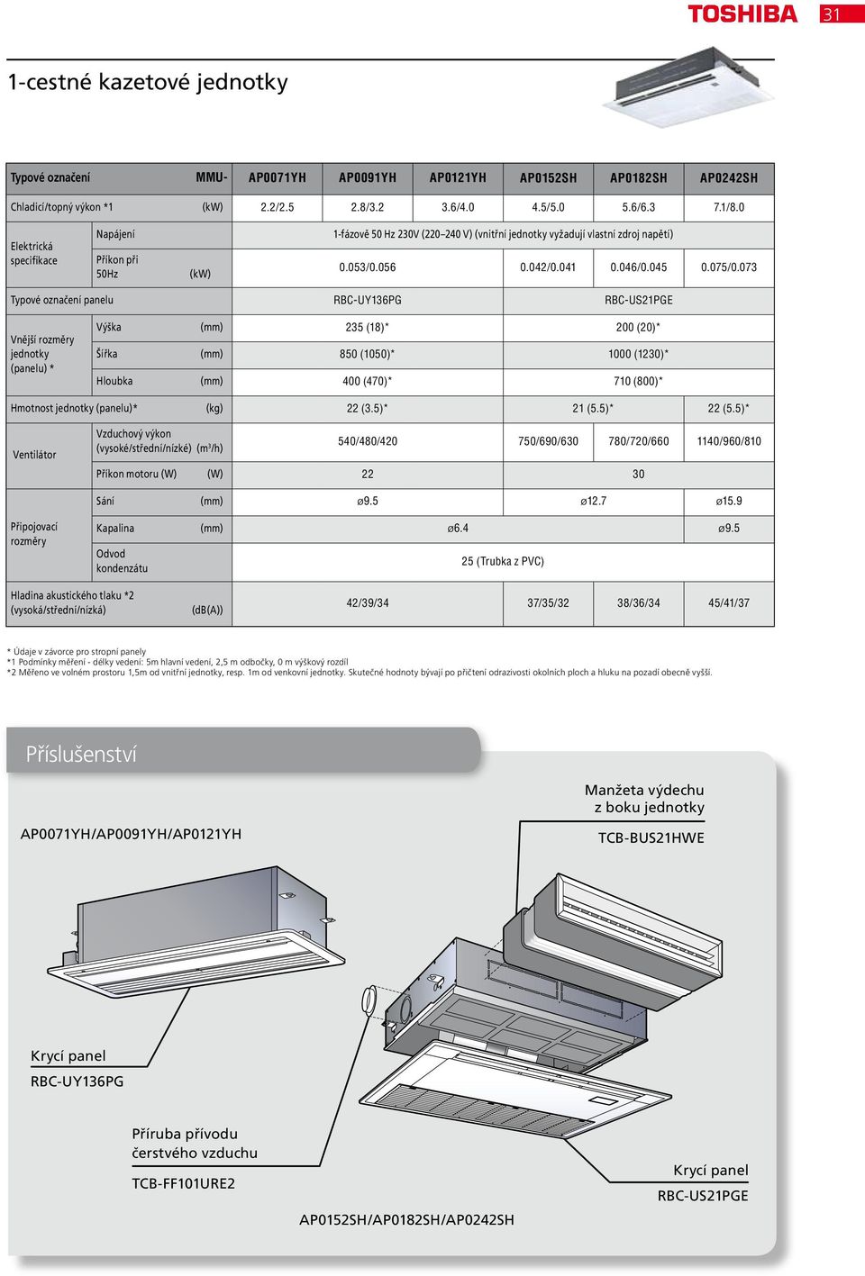 073 panelu RBC-UY136PG RBC-US21PGE Vnější jednotky (panelu) * Výška (mm) 235 (18)* 200 (20)* Šířka (mm) 850 (1050)* 1000 (1230)* Hloubka (mm) 400 (470)* 710 (800)* Hmotnost jednotky (panelu)* (kg) 22