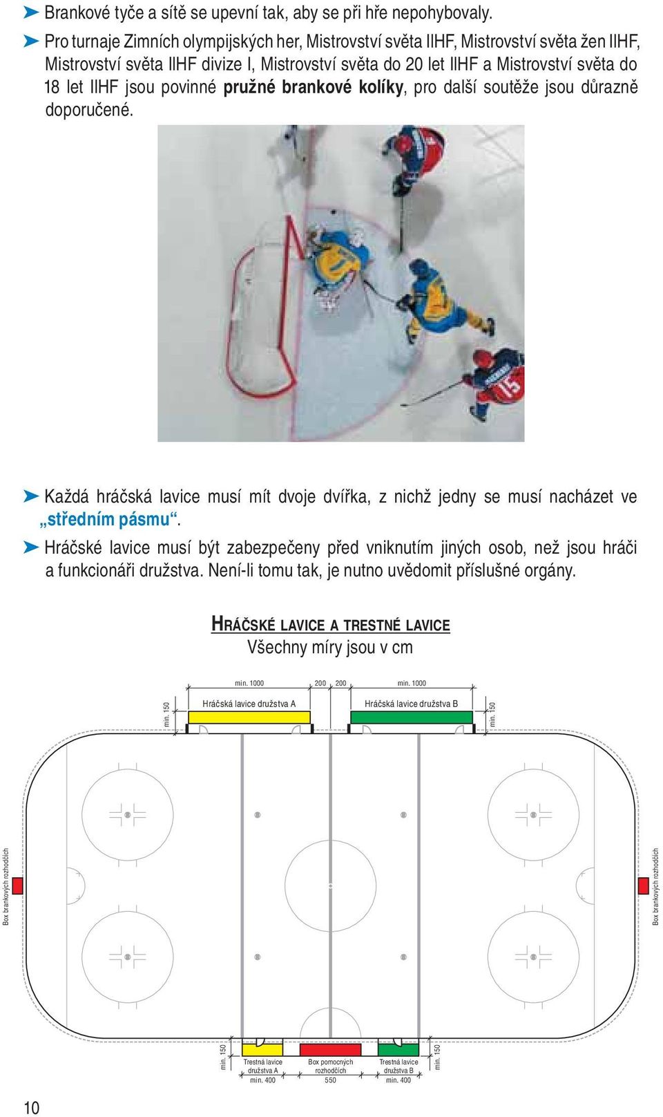 povinné pružné brankové kolíky, pro další soutěže jsou důrazně doporučené. Každá hráčská lavice musí mít dvoje dvířka, z nichž jedny se musí na cházet ve středním pásmu.