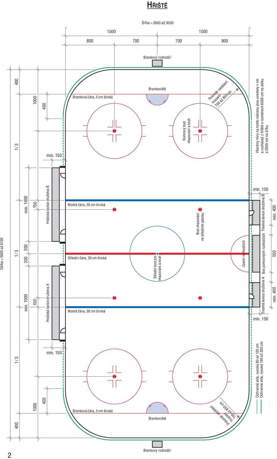 150 Branková čára, 5 cm široká Modrá čára, 30 cm široká Střední čára, 30 cm široká Modrá čára, 30 cm široká Branková čára, 5 cm široká Brankoviště Střední bod pro vhazování a kruh Koncový bod