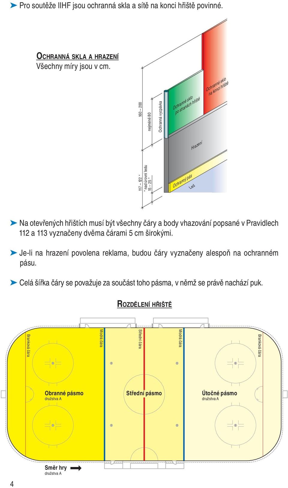 musí být všechny čáry a body vhazování popsané v Pravidlech 112 a 113 vyznačeny dvěma čárami 5 cm širokými.