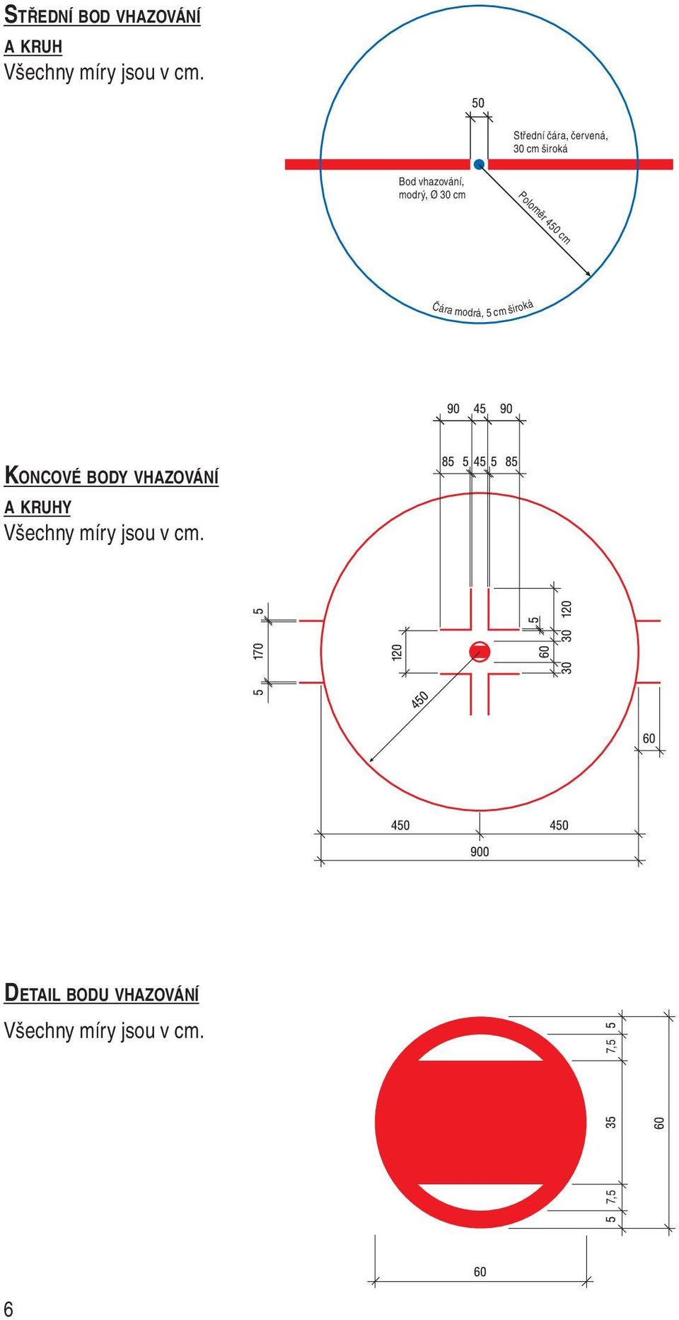 Poloměr 450 cm Čára modrá, 5 cm široká KONCOVÉ BODY VHAZOVÁNÍ A