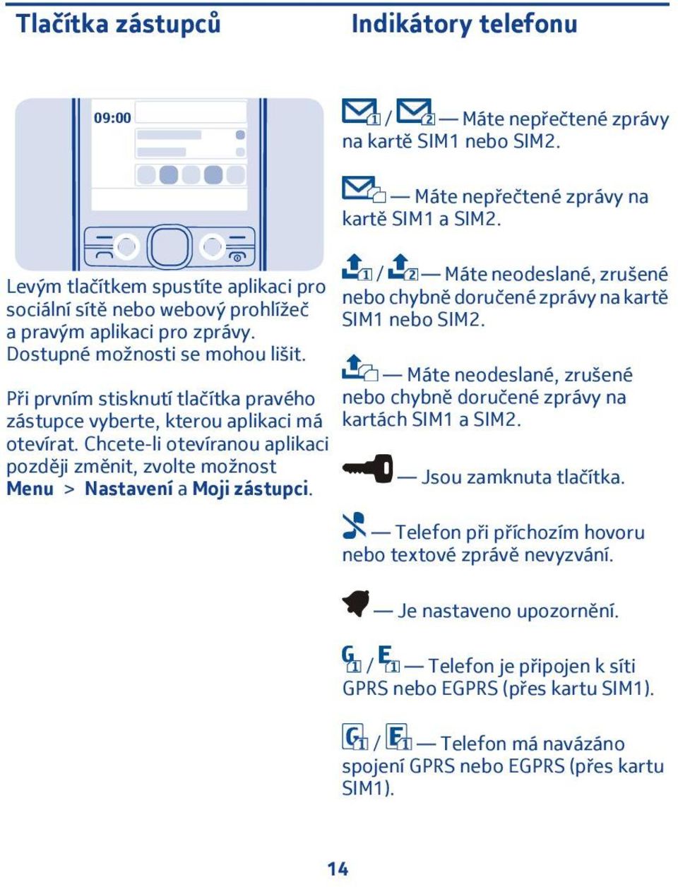 Chcete-li otevíranou aplikaci později změnit, zvolte možnost Menu > Nastavení a Moji zástupci. Máte nepřečtené zprávy na kartě SIM a SIM.